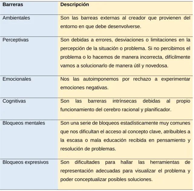 Tabla 2. Barreras y descripción.  