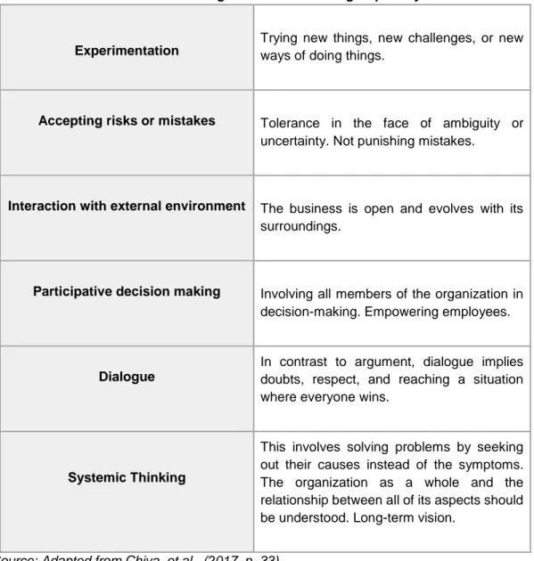 Table 2. Organizational Learning Capability 