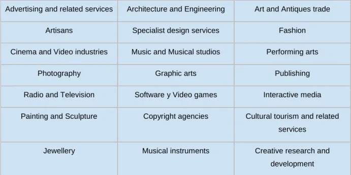 Table 3. Creative industries  