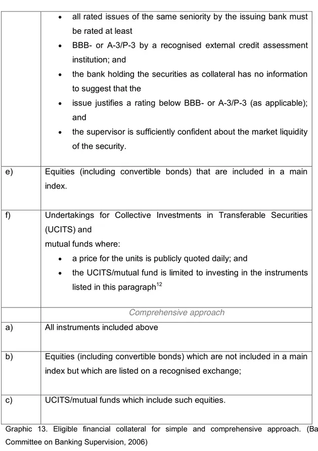Graphic  13.  Eligible  financial  collateral  for  simple  and  comprehensive  approach