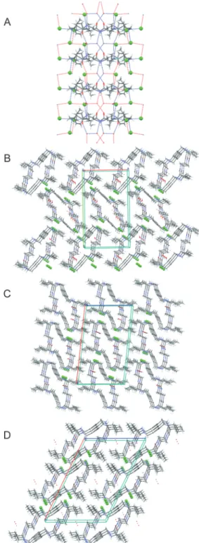 Fig. 3 Schematic (up) and stick (middle) representation of the alignment between columns in (A) 1a, (B) 1b and (C) 1c