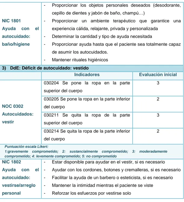 Tabla 4: Plan de cuidados  4)  DdE: Deterioro de la movilidad física  