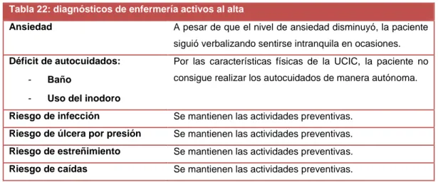 Escala De Riesgo De Caídas J H Dowton Títuloplan De Cuidados De