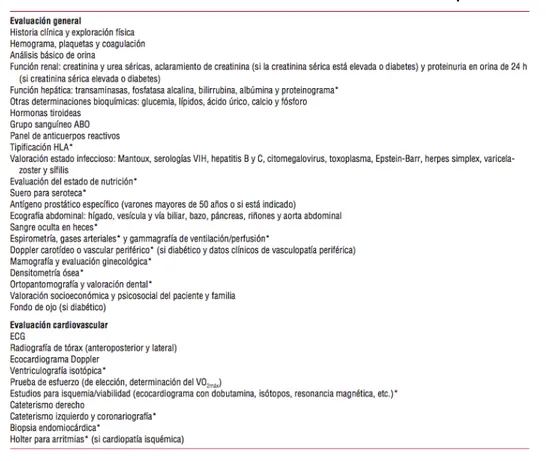 Tabla 6. Estudios recomendados en la evaluación de los candidatos a trasplante cardíaco  23