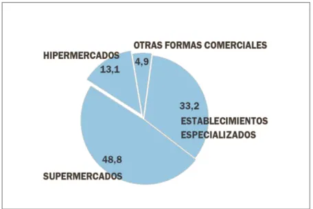 Ilustración 1. Cuotas de mercado en la comercialización de la acuicultura en España (2011)