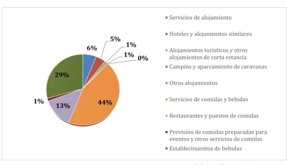 Gráfico 19: tipo de empresas de hostelería  