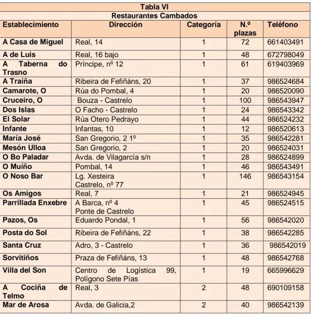 Tabla VI 