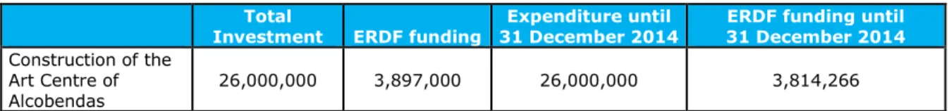 Table 5.1. ERDF Financial Resources   Total 