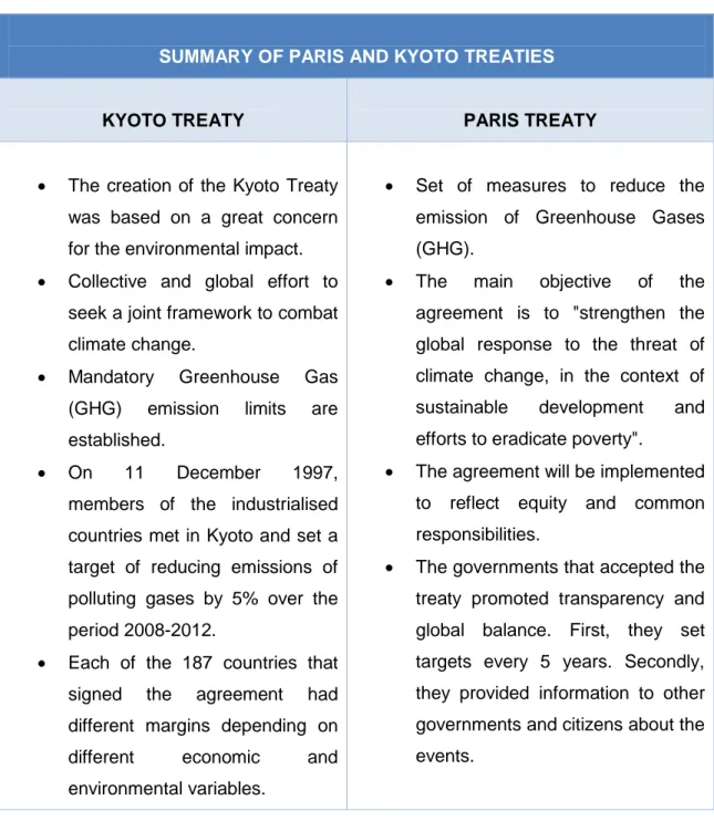 Table 1. Sumary of Paris and Kyoto treaties