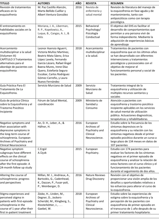 Tabla 1. Resumen de la búsqueda bibliográfica. 
