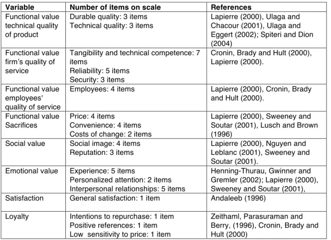 Table 1. Scales of measurement of the dimensions of customerʼs perceived value  Variable  Number of items on scale  References 