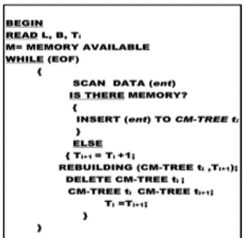 Fig. 2. Overview of reduced method