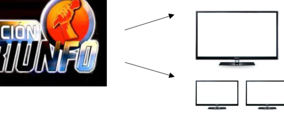Figure 6: Differences between the two editions. Crossmedia strategy (OT2001)  Source: self-elaboration 