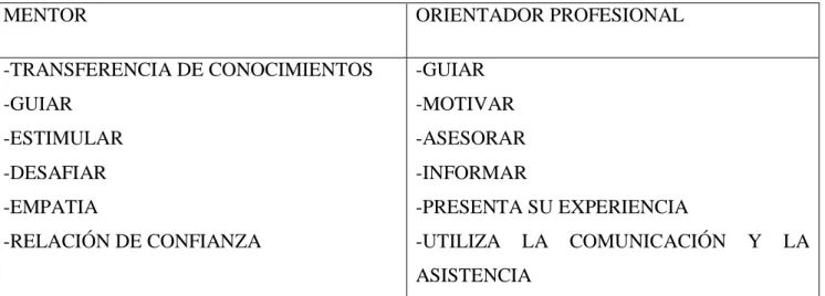 Tabla 4. Programas de mentoring de la Comunidad Valenciana 