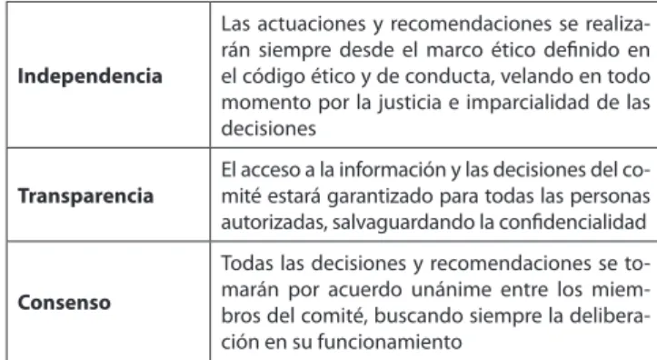 Tabla  1.  Principios  éticos  para  el  comité  de  ética  y  responsabilidad  corporativa
