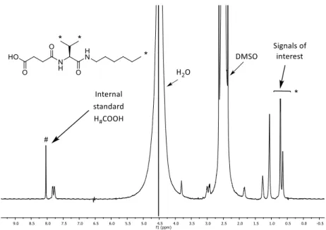 Figure 3-7. Spectrum of SucValHex 20mM at 30  o C obtained in the solubility study.