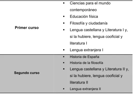Tabla 5. Organización de materias comunes en Bachillerato. 