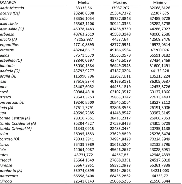 Tabla 1.1: Potencial de mercado basado en población y distancias en Kms (PM3P): 1991- 1991-2016