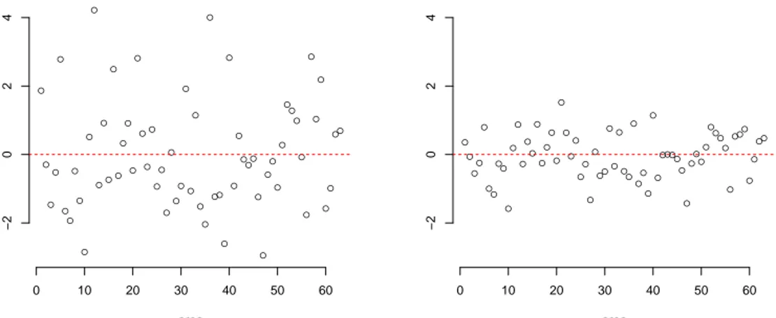 Table 1: Parameter estimates and p-values for the Poisson mixed model.