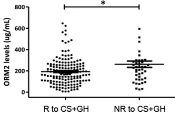 Figure 3.  Results from the Validation Phase. 