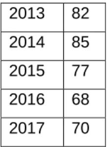 Tabla 5. Delitos de omisión de socorro entre 2013 y 2017 