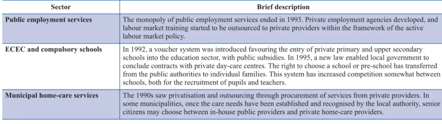 Table 4: Role of the private sector in the case studies of Sweden