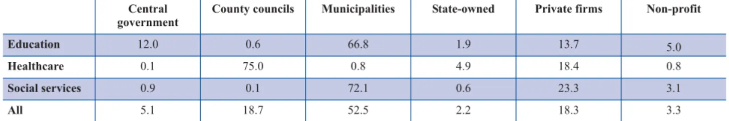 Table 5: Employment by sector and organisation type, 2012 (%)