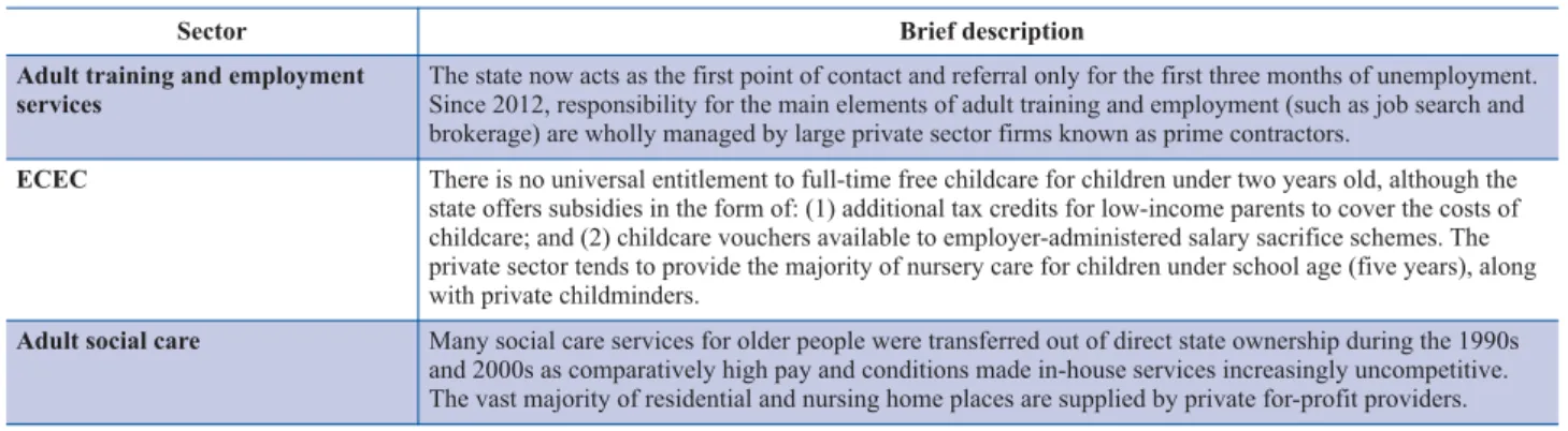 Table 6 summarises the main trends in the private sector’s role in the case studies chosen for the UK