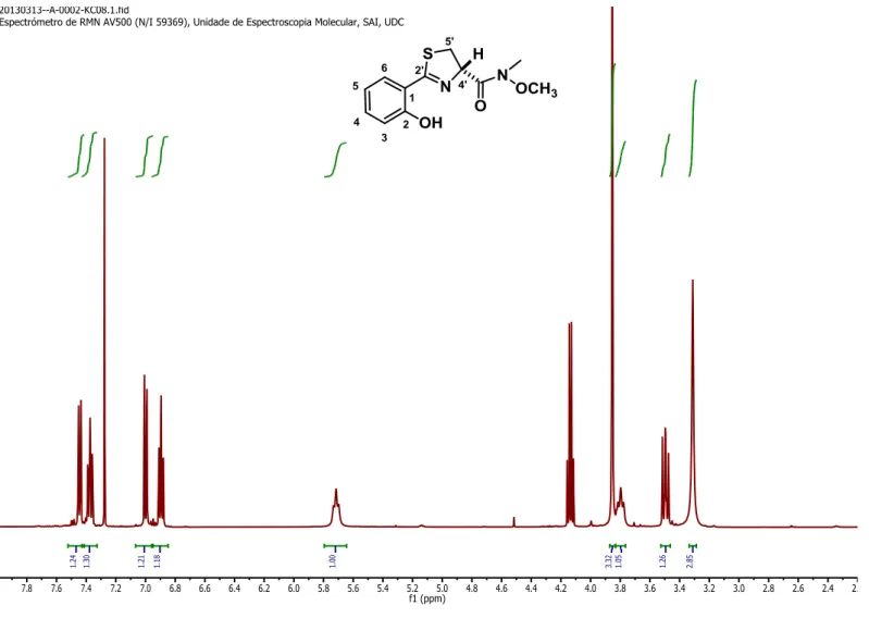 Figura 12. Espectro  1 H RMN del compuesto 9 