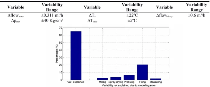 Table 1. Variability of the parameters defined in U.