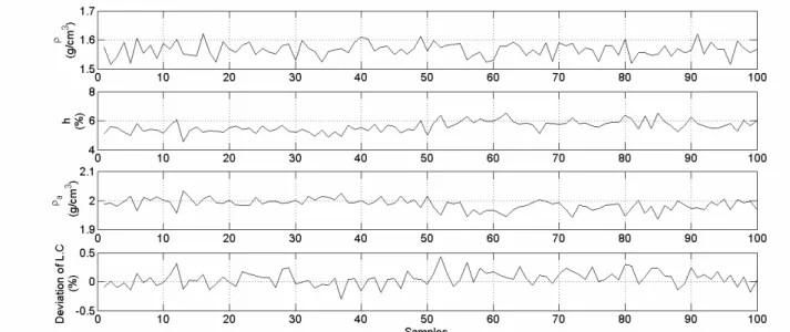 Figure 6. Dimensional deviation of floor tiles under 3 different control approaches: i) without using  a controller; ii) with a controller at the pressing stage; and iii) with a controller at the firing stage.