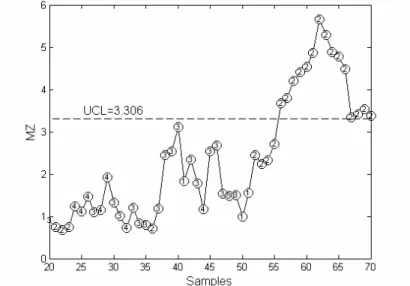 Figure 7. Values measured at each stage (simulated data). From top to bottom: slurry density (; 