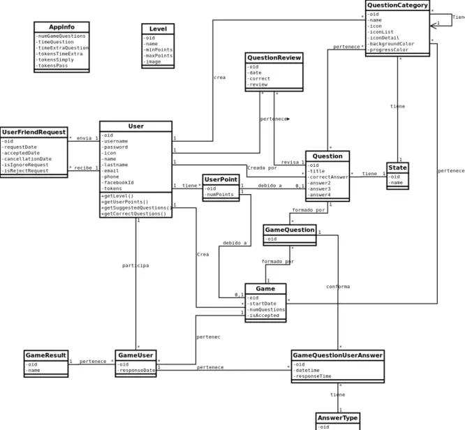 Figura 4.1: Diagrama de clases