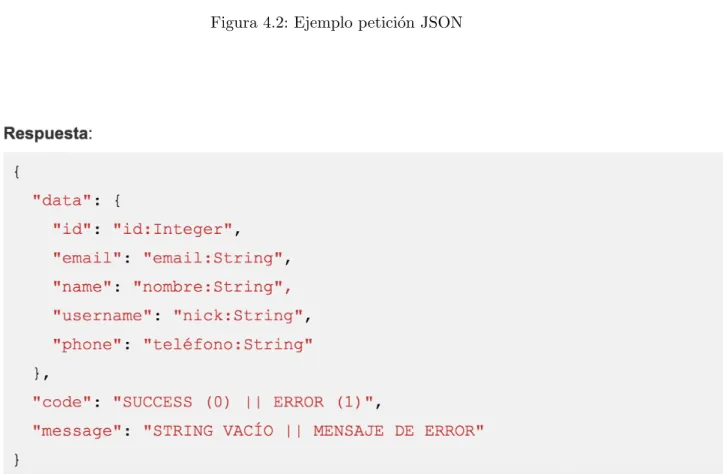 Figura 4.2: Ejemplo petici´ on JSON