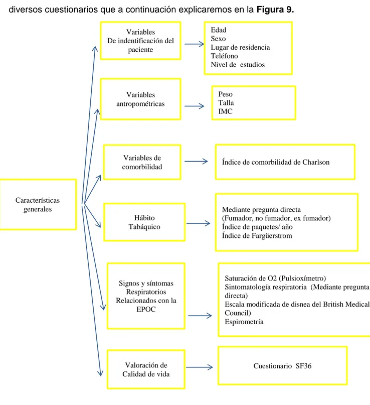 Figura 9. Esquema de realización de mediciones e intervenciones.  