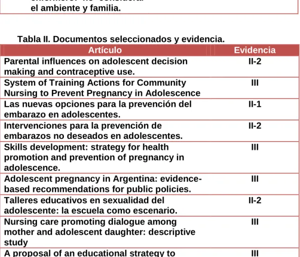 Tabla II. Documentos seleccionados y evidencia. 