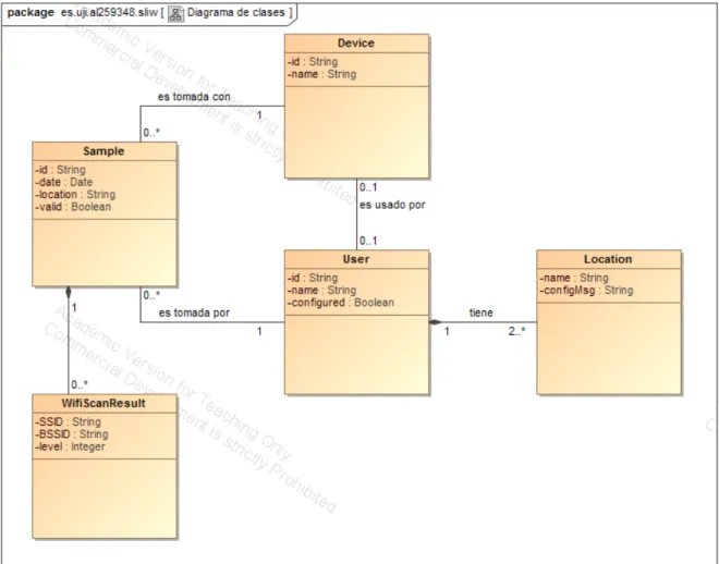 Figura 6.1: Diagrama de clases.