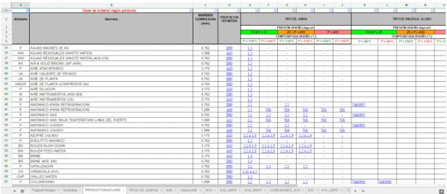 Figura 1.4: Excel utilizado de consulta