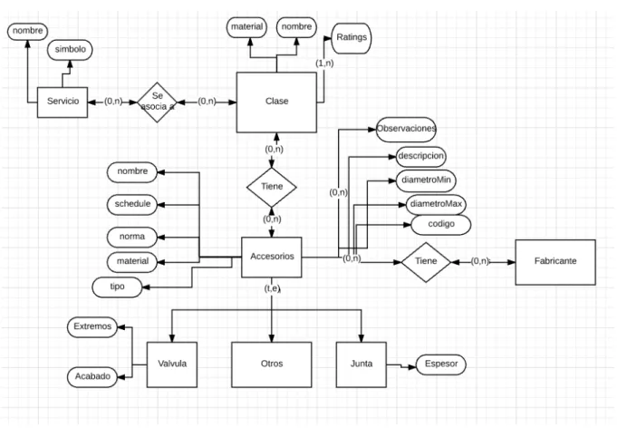 Figura 5.1: Modelo Conceptual Simplificado