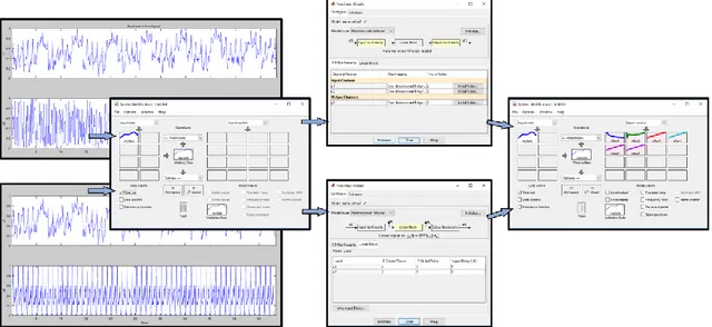 Figura 31.- Esquema de funcionamiento de la herramienta de identificación de Matlab 