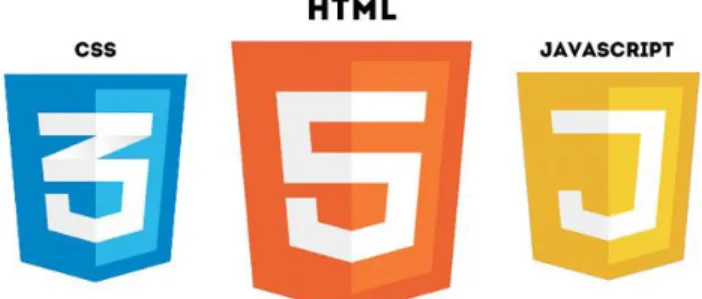 Figura 17. Logotipos de HTML5, CSS3 y JavaScript    