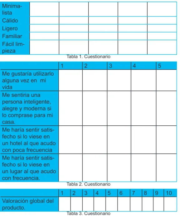 Gráfico 1. Profesión Tabla 1. Cuestionario