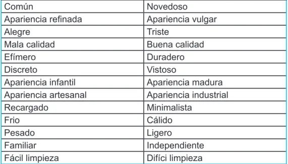 Tabla 4. Emociones