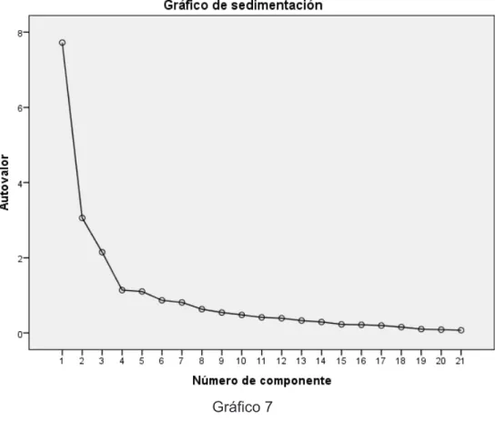 Gráfico 6 