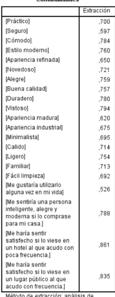 Gráfico 9 