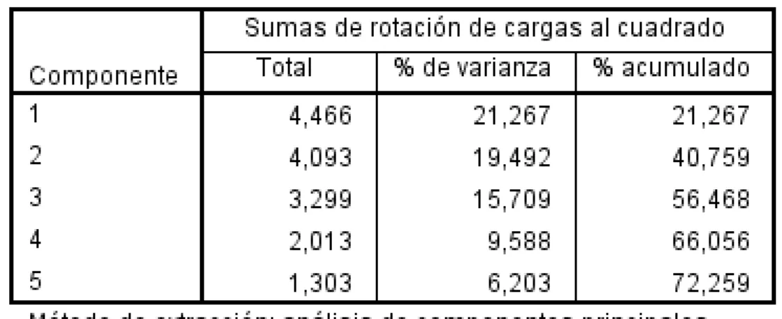 Gráfico 14