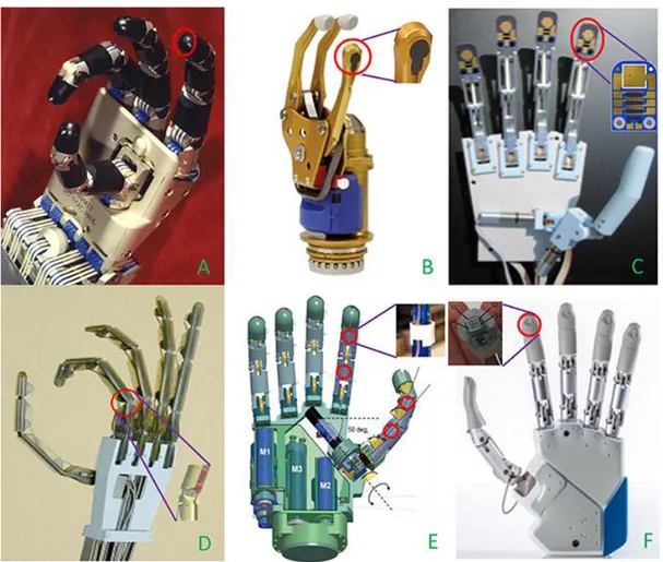 Figura 24: Ejemplos de aplicación de sensores de presión en diferentes manos protésicas