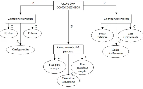 Figura 2.1. Mapa de conocimiento autorreferente. 
