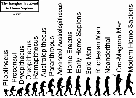 Figura 1.1. Evolución de la humanidad. 