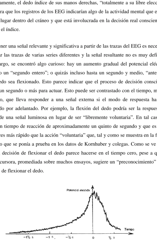 Figura 1.4. Tiempo de reacción de flexionar el dedo. 